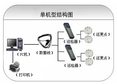 柳州柳江区巡更系统六号