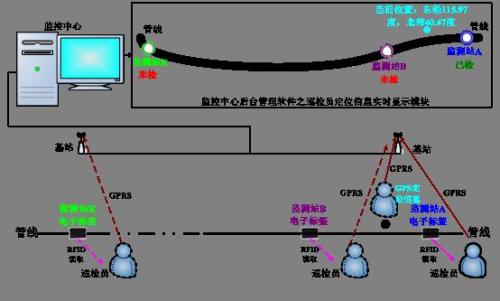 柳州柳江区巡更系统八号