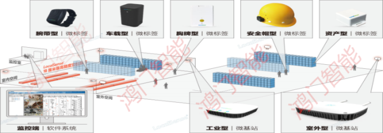 柳州柳江区人员定位系统设备类型