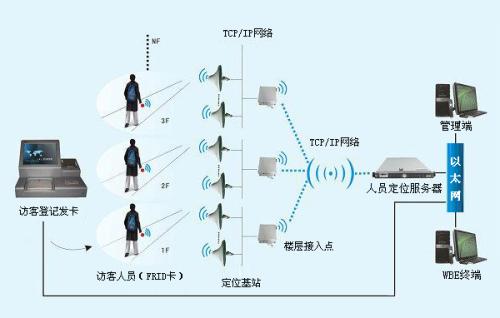 柳州柳江区人员定位系统一号