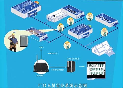 柳州柳江区人员定位系统四号