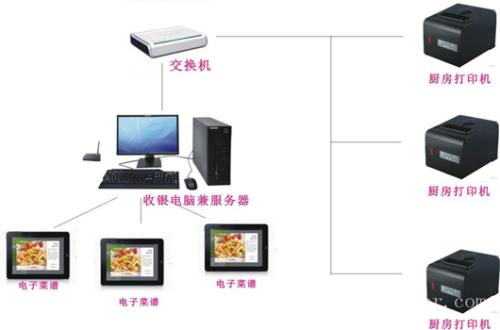 柳州柳江区收银系统六号